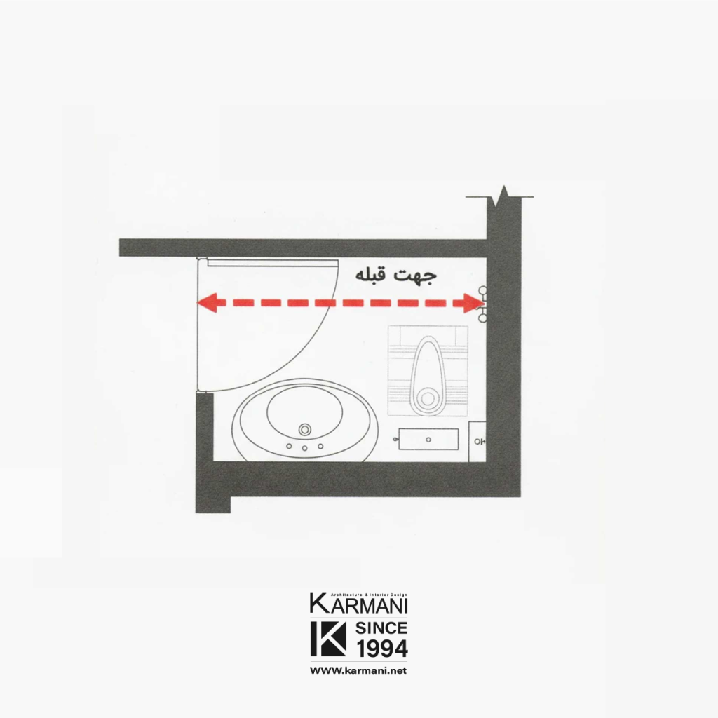 اصول طراحی فضاهای بهداشتی (حمام و سرویس بهداشتی) در نقشه های ساختمان | گروه معماری کارمانی جهت توالت نسبت به قبله